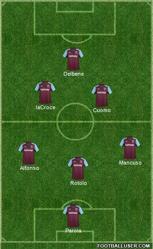 West Ham United Formation 2018