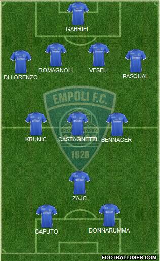 Empoli Formation 2018