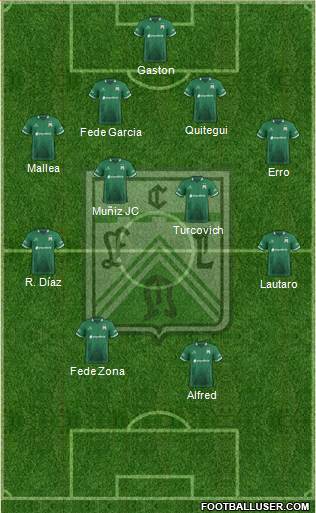 Ferro Carril Oeste Formation 2018