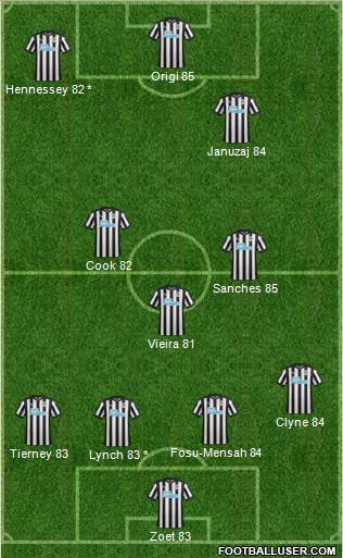 Newcastle United Formation 2018