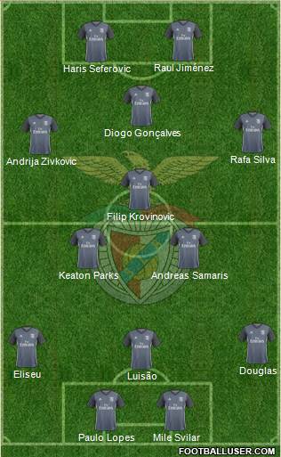 Sport Lisboa e Benfica - SAD Formation 2018