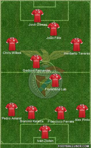 Sport Lisboa e Benfica - SAD Formation 2018