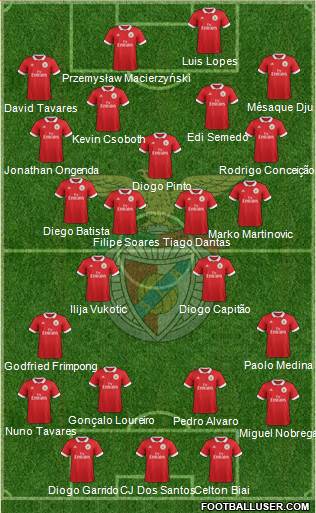 Sport Lisboa e Benfica - SAD Formation 2018