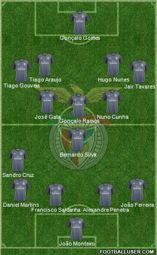 Sport Lisboa e Benfica - SAD Formation 2018