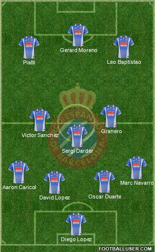 R.C.D. Espanyol de Barcelona S.A.D. Formation 2018