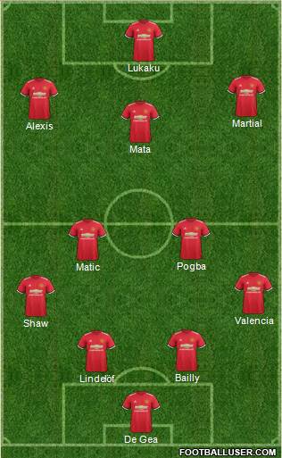 Manchester United Formation 2018