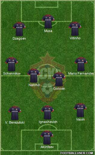 CSKA Moscow Formation 2018