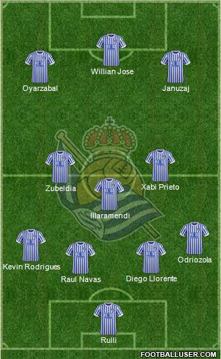 Real Sociedad S.A.D. Formation 2018