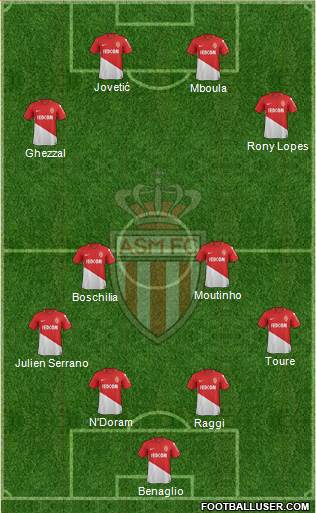 AS Monaco FC Formation 2018