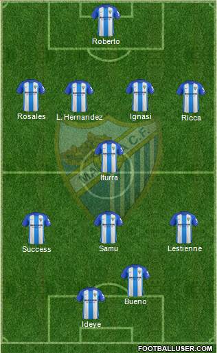 Málaga C.F., S.A.D. Formation 2018