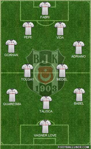 Besiktas JK Formation 2018