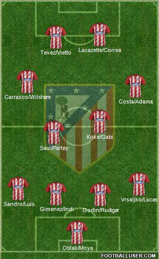 C. Atlético Madrid S.A.D. Formation 2018