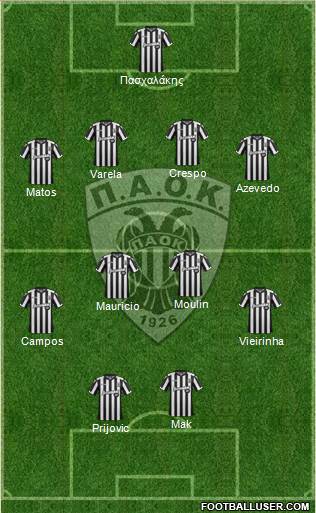 AS PAOK Salonika Formation 2018