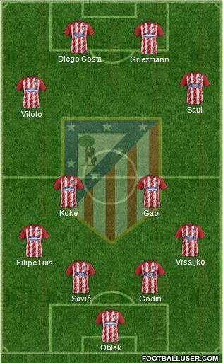 C. Atlético Madrid S.A.D. Formation 2018