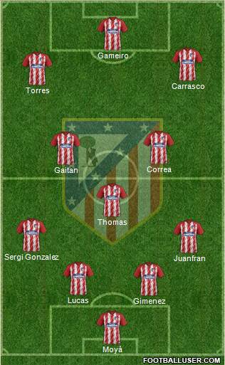 C. Atlético Madrid S.A.D. Formation 2018