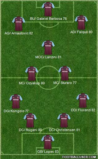 West Ham United Formation 2018