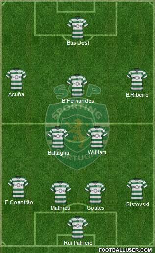 Sporting Clube de Portugal - SAD Formation 2018