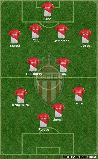 AS Monaco FC Formation 2018