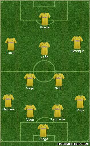 Norwich City Formation 2018