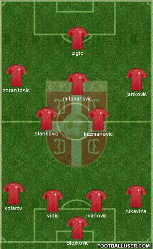 Serbia Formation 2018