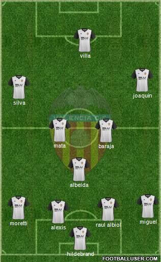 Valencia C.F., S.A.D. Formation 2018