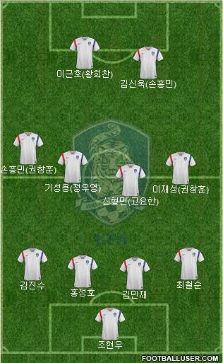 South Korea Formation 2018