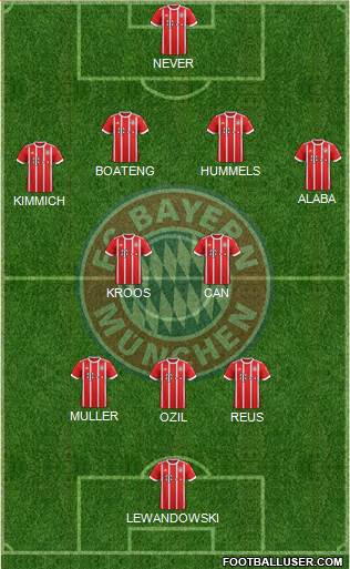 FC Bayern München Formation 2018