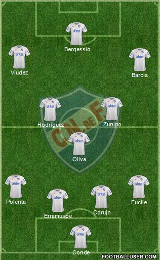 Club Nacional de Football Formation 2018