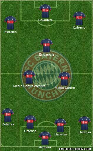 FC Bayern München Formation 2018