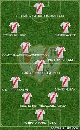 Rayo Vallecano de Madrid S.A.D. Formation 2018