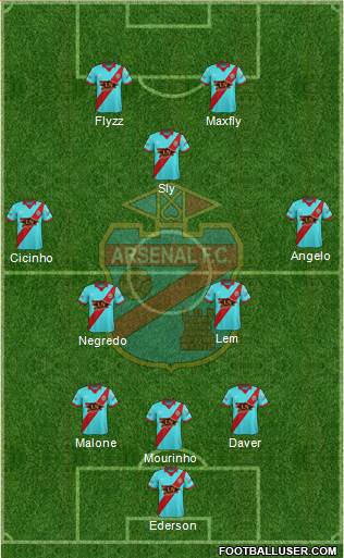 Arsenal de Sarandí Formation 2018