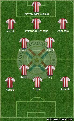 Paraguay Formation 2018