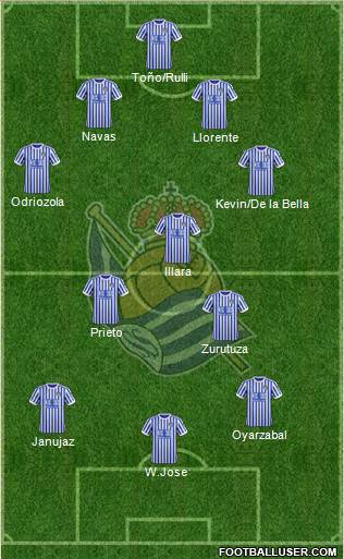 Real Sociedad S.A.D. Formation 2018