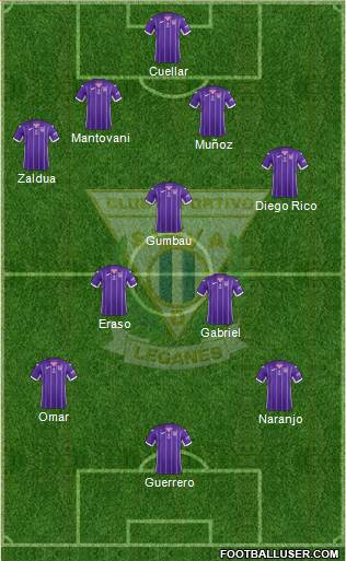 C.D. Leganés S.A.D. Formation 2018