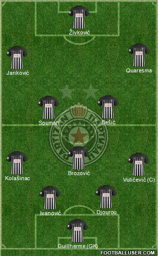 FK Partizan Beograd Formation 2018