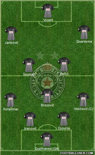 FK Partizan Beograd Formation 2018