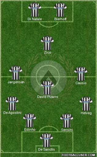 Udinese Formation 2018