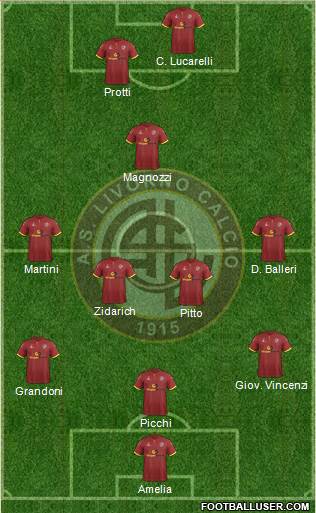 Livorno Formation 2018