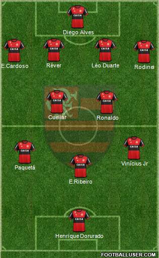 CR Flamengo Formation 2018