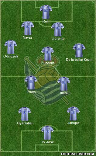 Real Sociedad S.A.D. Formation 2018