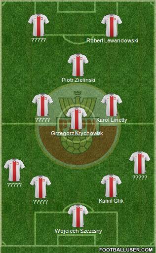 Poland Formation 2018