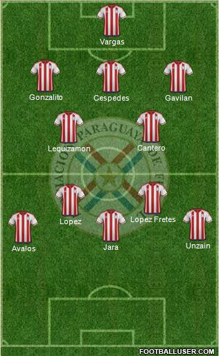 Paraguay Formation 2018