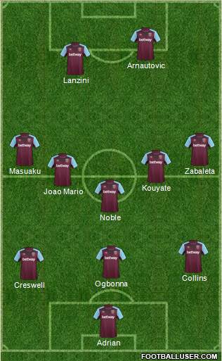 West Ham United Formation 2018