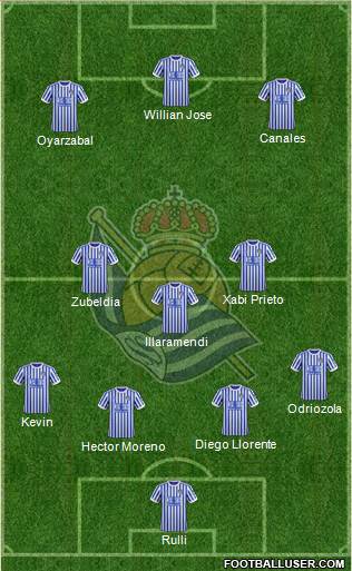 Real Sociedad S.A.D. Formation 2018