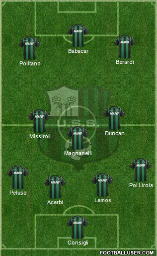 Sassuolo Formation 2018