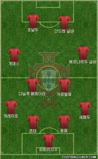 Portugal Formation 2018