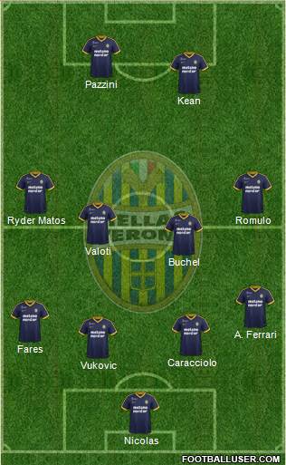 Hellas Verona Formation 2018