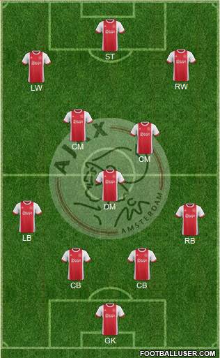 AFC Ajax Formation 2018