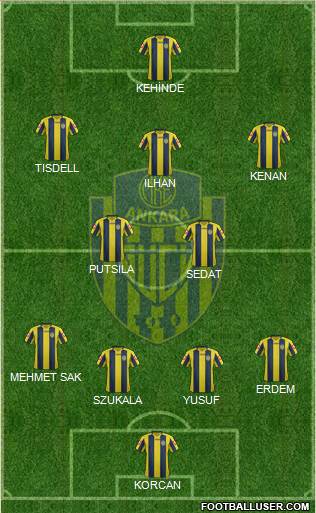 MKE Ankaragücü Formation 2018