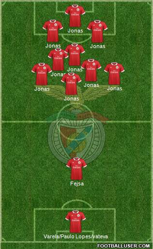 Sport Lisboa e Benfica - SAD Formation 2018